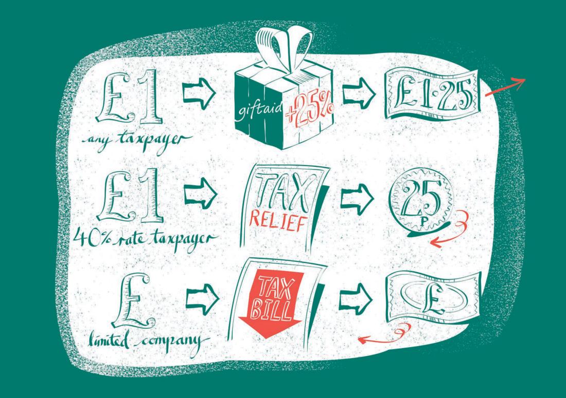Tax efficient giving